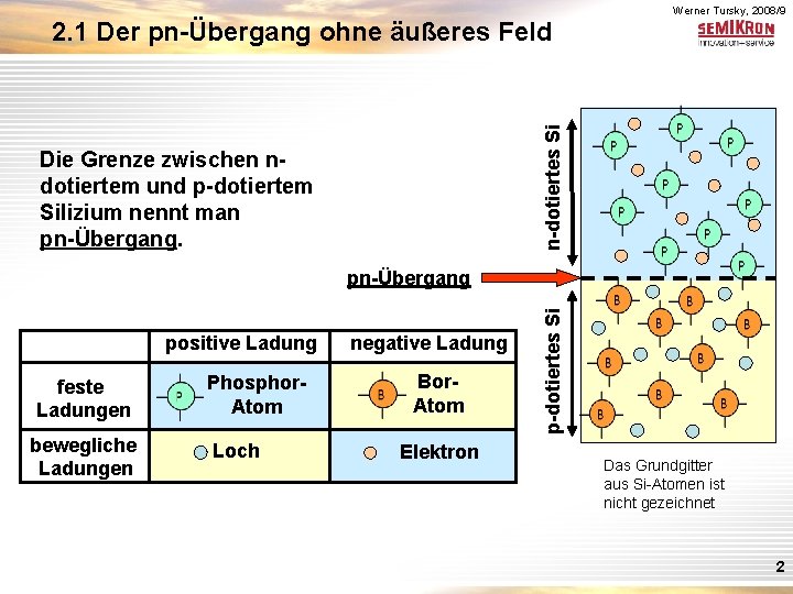 n-dotiertes Si 2. 1 Der pn-Übergang ohne äußeres Feld Werner Tursky, 2008/9 Die Grenze