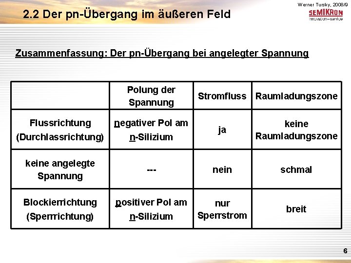2. 2 Der pn-Übergang im äußeren Feld Werner Tursky, 2008/9 Zusammenfassung: Der pn-Übergang bei