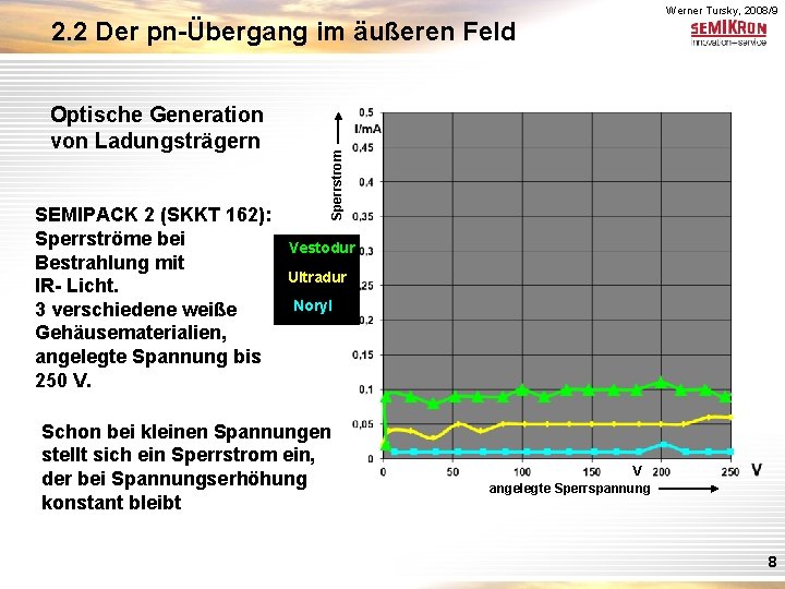 Optische Generation von Ladungsträgern SEMIPACK 2 (SKKT 162): Sperrströme bei Bestrahlung mit IR- Licht.
