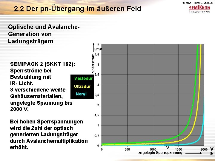 2. 2 Der pn-Übergang im äußeren Feld Werner Tursky, 2008/9 Sperrstrom Optische und Avalanche.