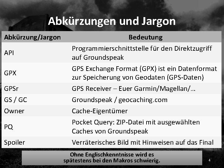 Abkürzungen und Jargon Abkürzung/Jargon API GPX GPSr GS / GC Owner PQ Spoiler Bedeutung