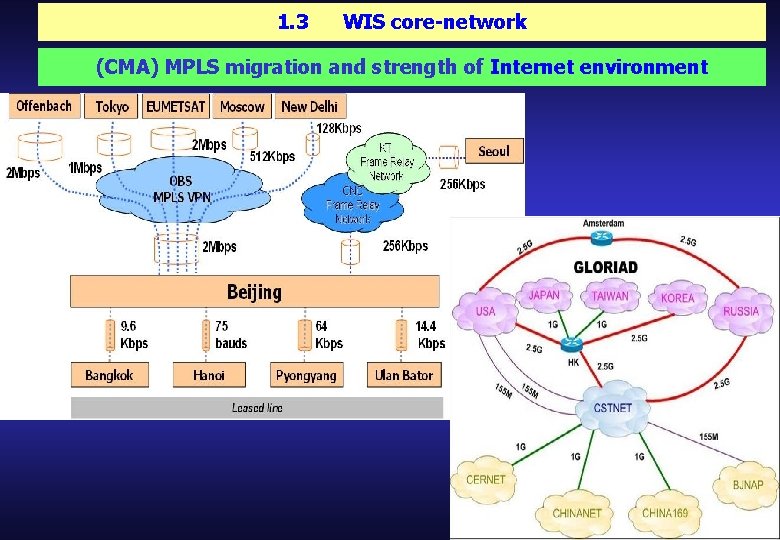 1. 3 WIS core-network (CMA) MPLS migration and strength of Internet environment 