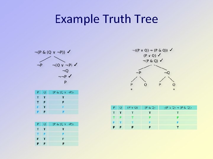 Example Truth Tree 