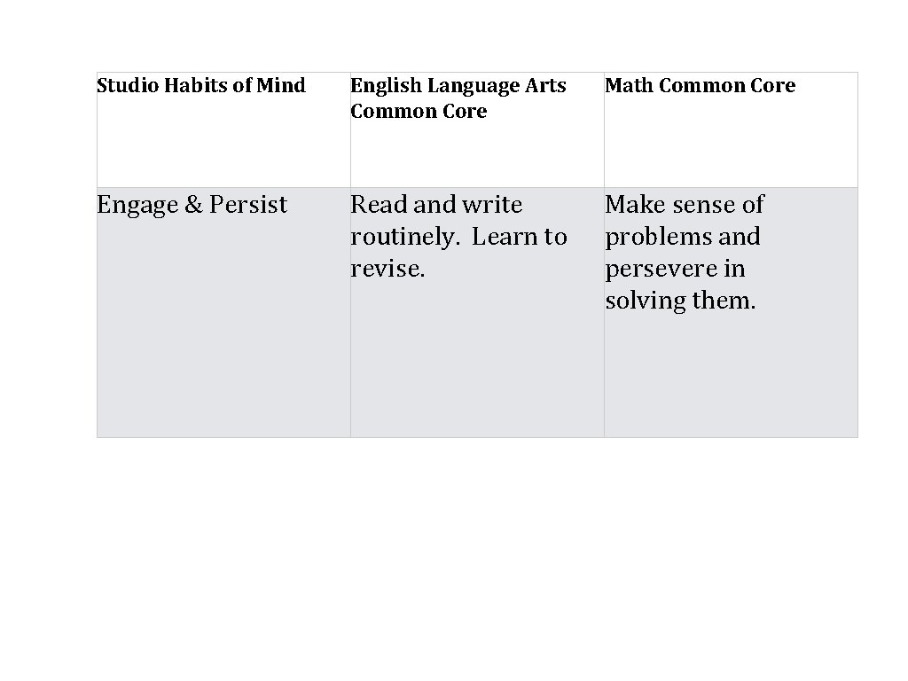 Studio Habits of Mind English Language Arts Common Core Math Common Core Engage &