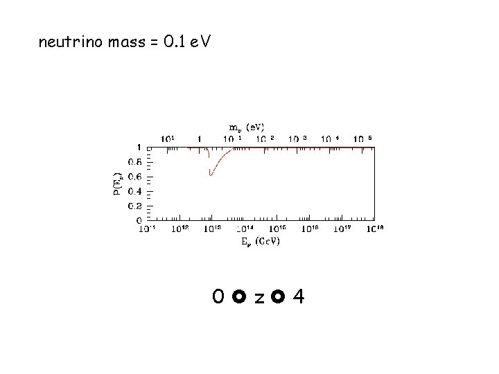 neutrino mass = 0. 1 e. V 0 z 4 