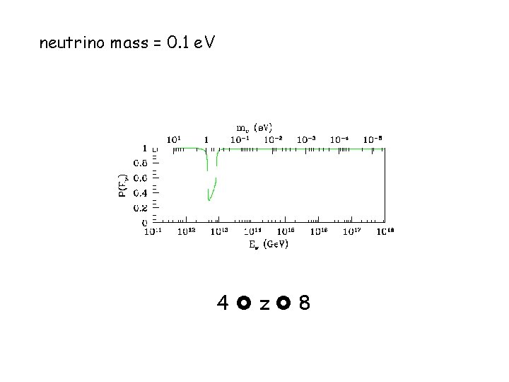 neutrino mass = 0. 1 e. V 4 z 8 