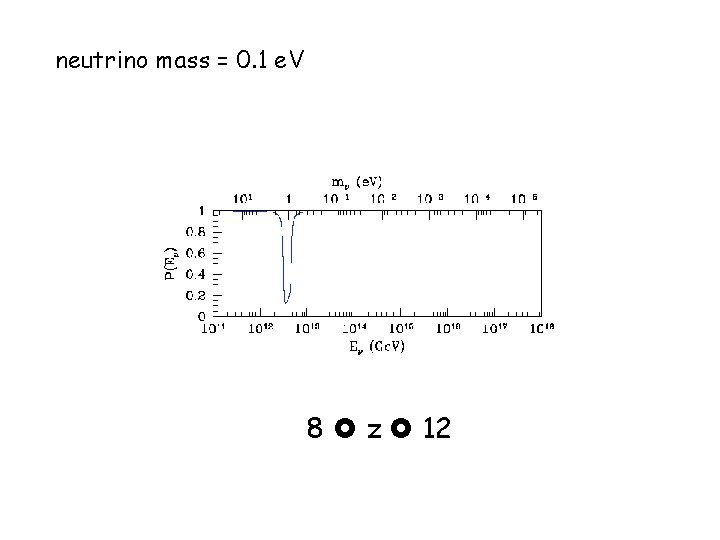 neutrino mass = 0. 1 e. V 8 z 12 