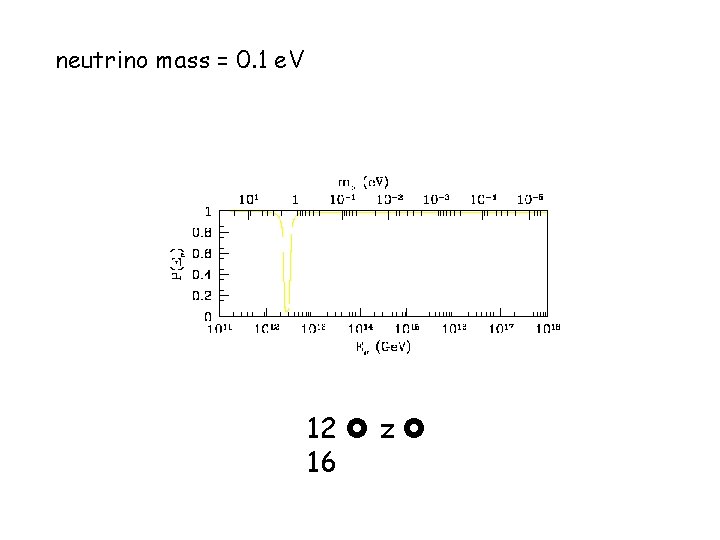 neutrino mass = 0. 1 e. V 12 z 16 