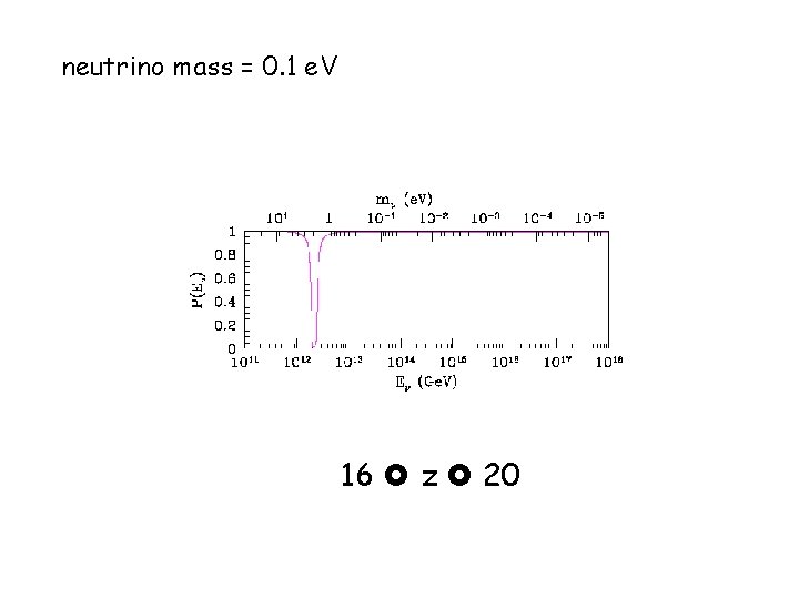 neutrino mass = 0. 1 e. V 16 z 20 