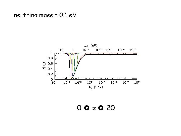 neutrino mass = 0. 1 e. V 0 z 20 
