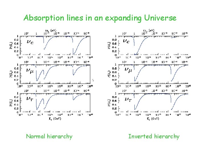 Absorption lines in an expanding Universe Normal hierarchy Inverted hierarchy 