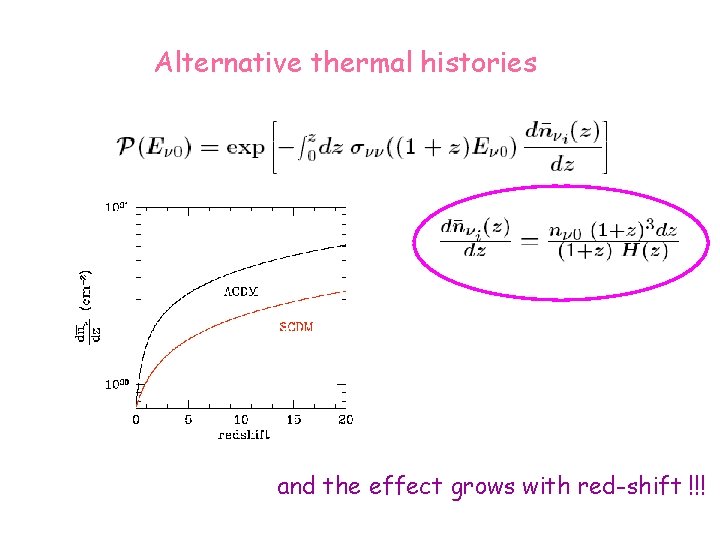 Alternative thermal histories and the effect grows with red-shift !!! 