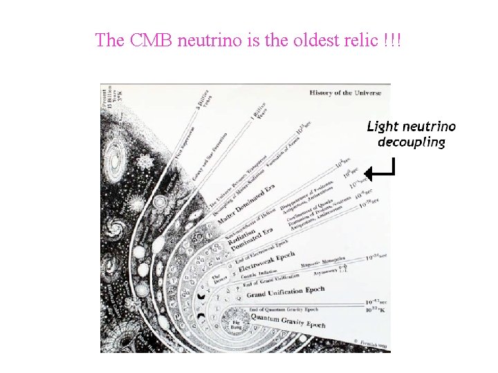 The CMB neutrino is the oldest relic !!! 