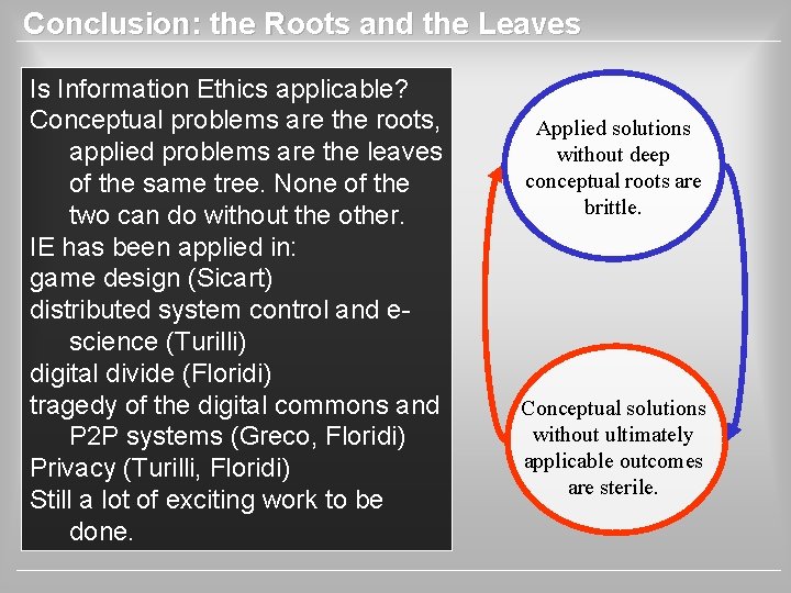 Conclusion: the Roots and the Leaves Is Information Ethics applicable? Conceptual problems are the