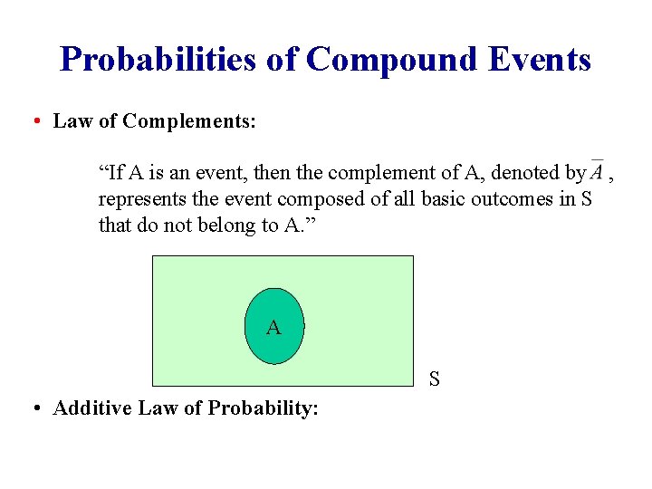 Probabilities of Compound Events • Law of Complements: “If A is an event, then