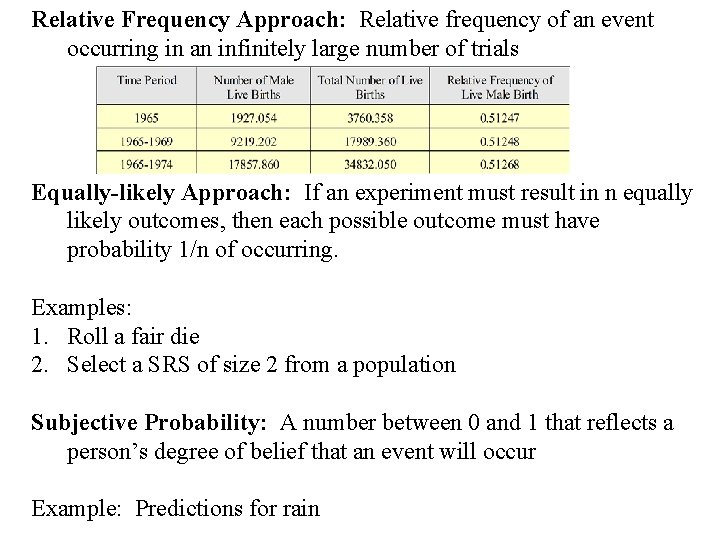 Relative Frequency Approach: Relative frequency of an event occurring in an infinitely large number