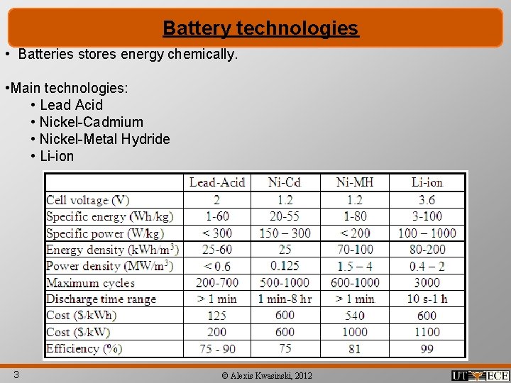 Battery technologies • Batteries stores energy chemically. • Main technologies: • Lead Acid •