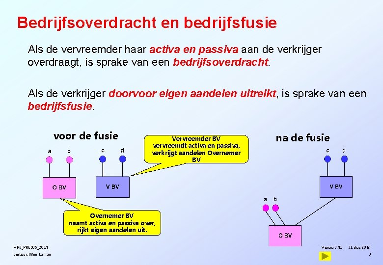 Bedrijfsoverdracht en bedrijfsfusie Als de vervreemder haar activa en passiva aan de verkrijger overdraagt,