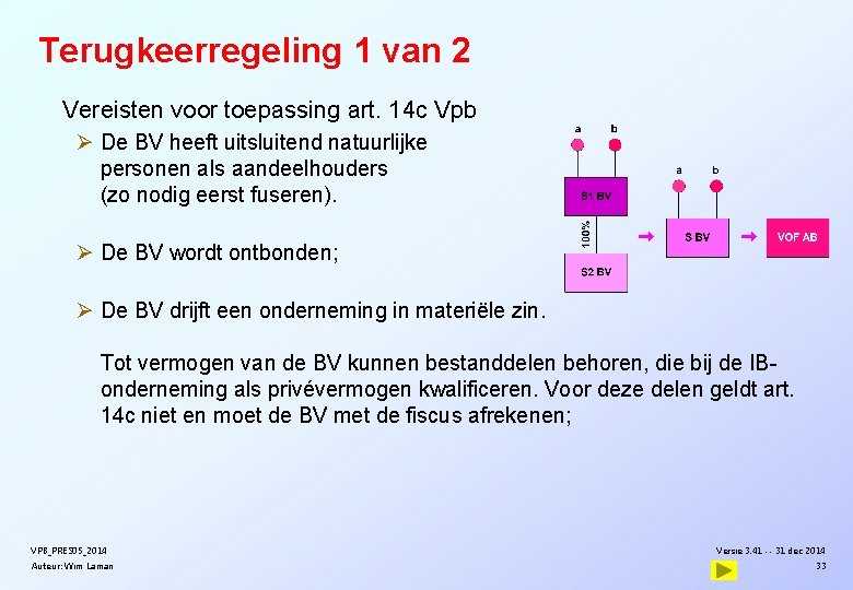 Terugkeerregeling 1 van 2 Vereisten voor toepassing art. 14 c Vpb Ø De BV