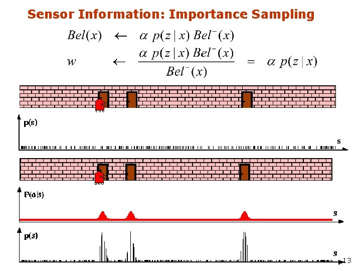 Sensor Information: Importance Sampling 13 