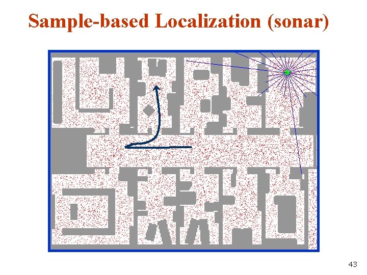 Sample-based Localization (sonar) 43 