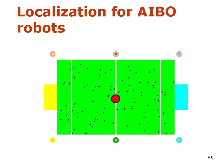 Localization for AIBO robots 56 