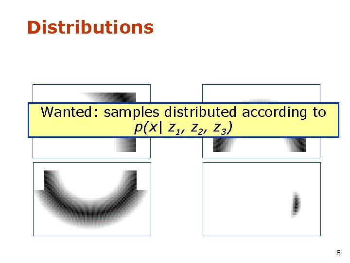 Distributions Wanted: samples distributed according to p(x| z 1, z 2, z 3) 8