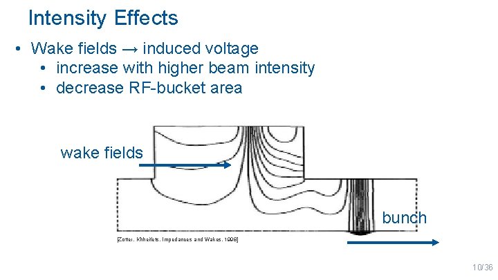 Intensity Effects • Wake fields → induced voltage • increase with higher beam intensity