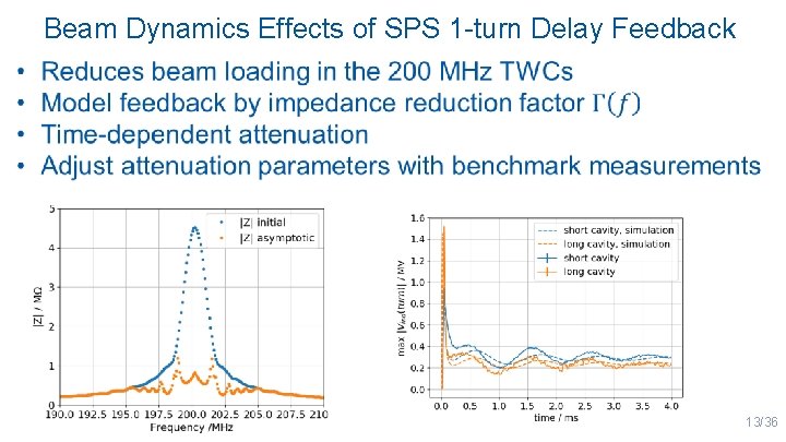 Beam Dynamics Effects of SPS 1 -turn Delay Feedback 13/36 