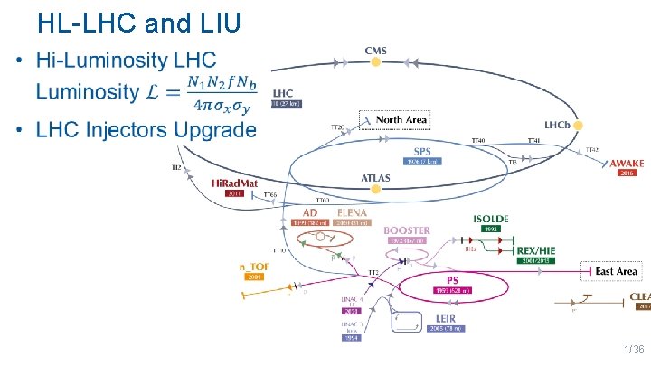 HL-LHC and LIU 1/36 