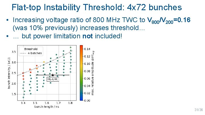 Flat-top Instability Threshold: 4 x 72 bunches • Increasing voltage ratio of 800 MHz