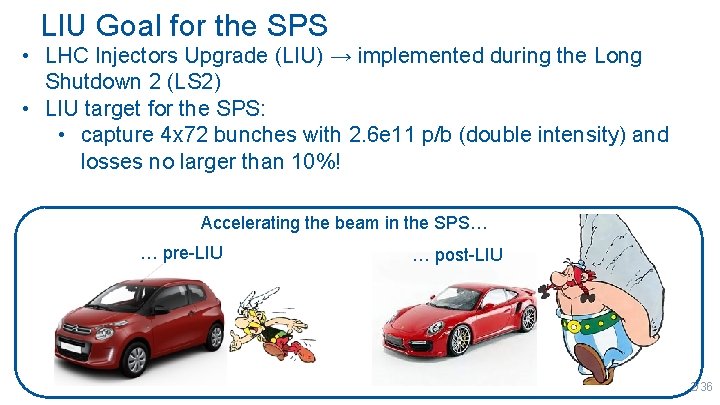 LIU Goal for the SPS • LHC Injectors Upgrade (LIU) → implemented during the
