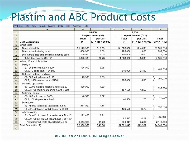 Plastim and ABC Product Costs © 2009 Pearson Prentice Hall. All rights reserved. 