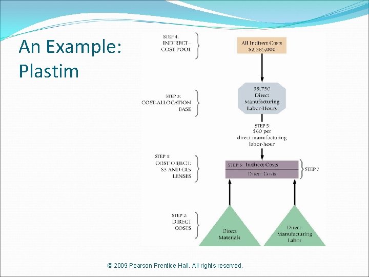 An Example: Plastim © 2009 Pearson Prentice Hall. All rights reserved. 