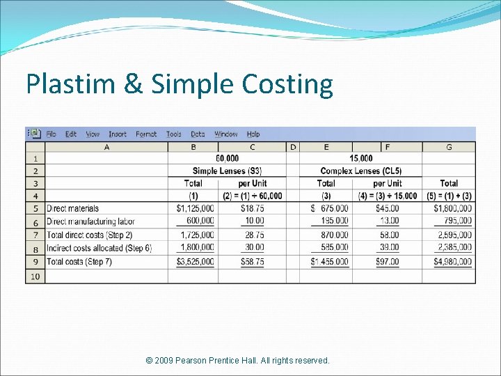 Plastim & Simple Costing © 2009 Pearson Prentice Hall. All rights reserved. 