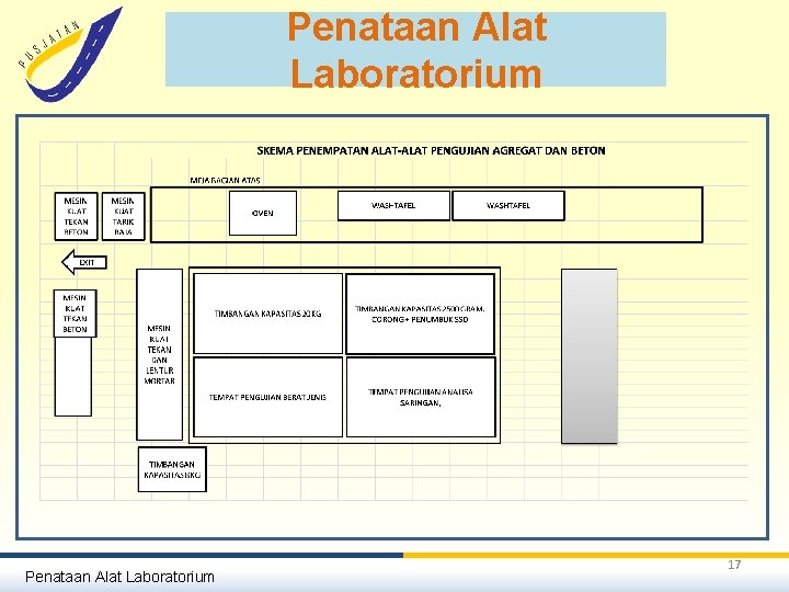 Penataan Alat Laboratorium 17 