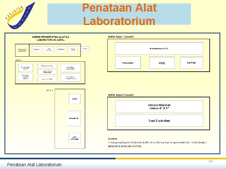 Penataan Alat Laboratorium 19 