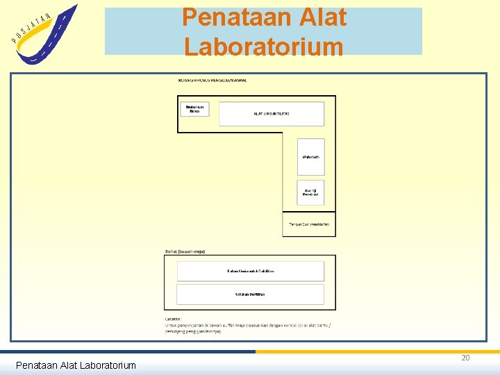 Penataan Alat Laboratorium 20 