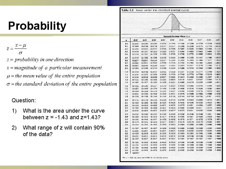 Probability Question: 1) What is the area under the curve between z = -1.