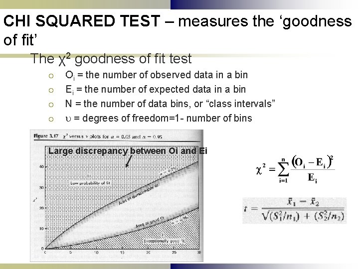 CHI SQUARED TEST – measures the ‘goodness of fit’ The χ2 goodness of fit