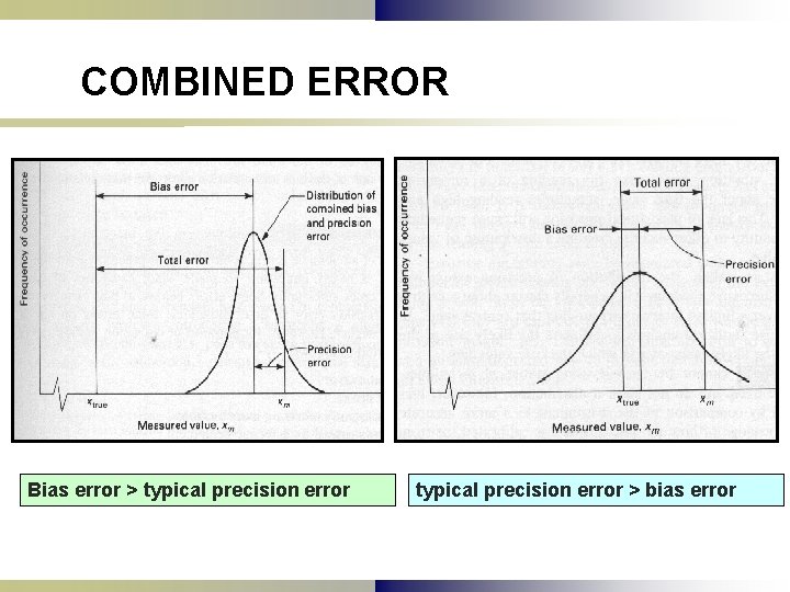 COMBINED ERROR Bias error > typical precision error > bias error 