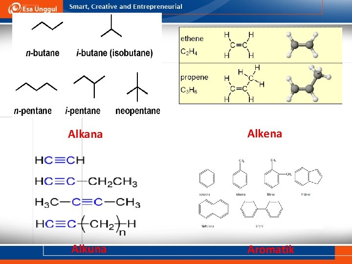 Alkana Alkena Alkuna Aromatik 