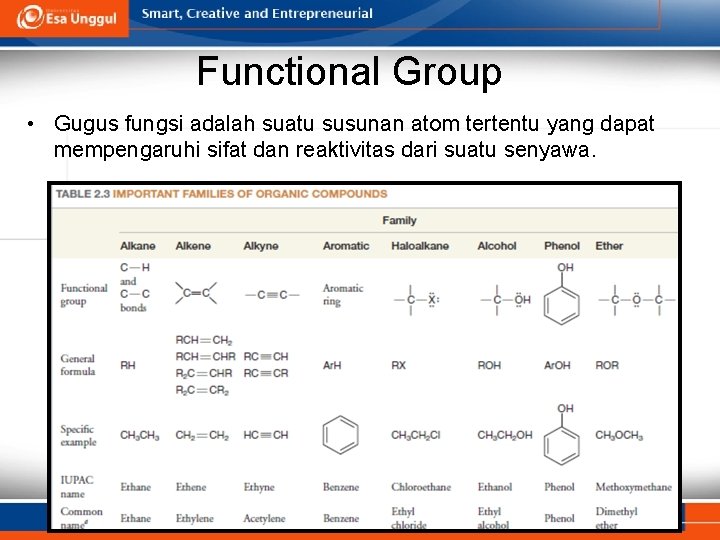 Functional Group • Gugus fungsi adalah suatu susunan atom tertentu yang dapat mempengaruhi sifat