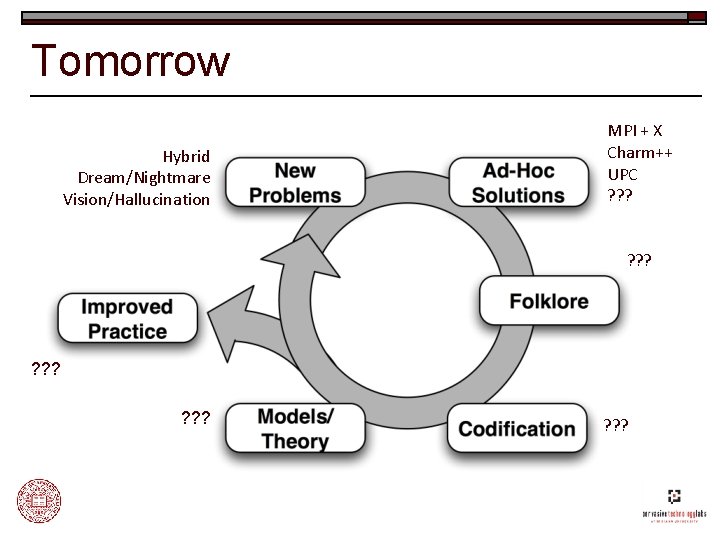 Tomorrow Hybrid Dream/Nightmare Vision/Hallucination MPI + X Charm++ UPC ? ? ? ? ?