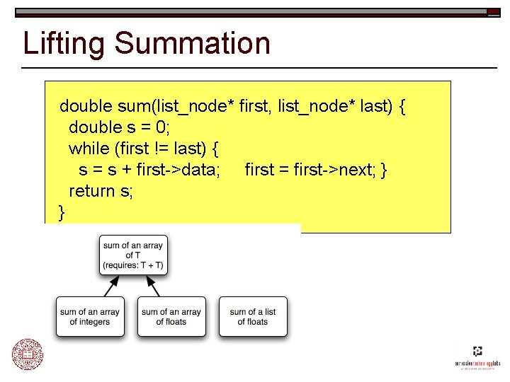 Lifting Summation double sum(list_node* first, list_node* last) { double s = 0; while (first