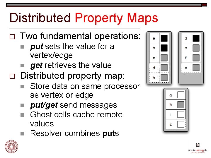 Distributed Property Maps o Two fundamental operations: n n o put sets the value