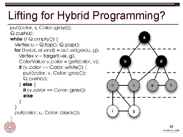 Lifting for Hybrid Programming? 