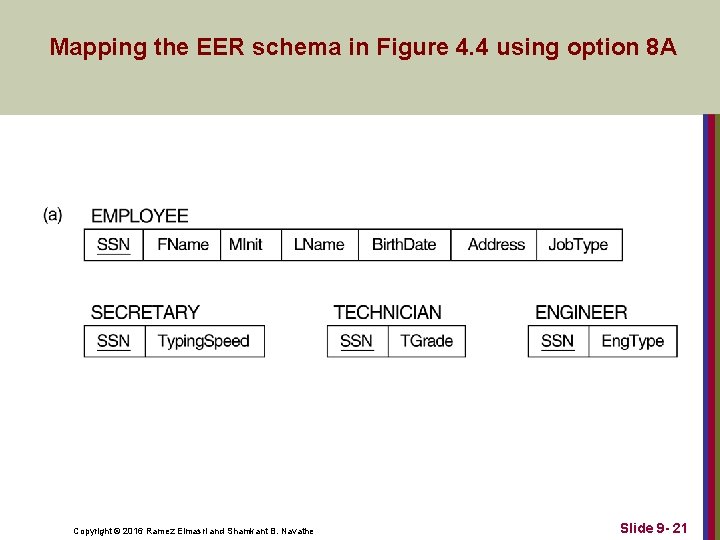 Mapping the EER schema in Figure 4. 4 using option 8 A Copyright ©