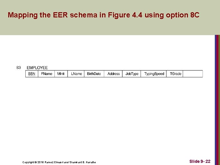 Mapping the EER schema in Figure 4. 4 using option 8 C Copyright ©