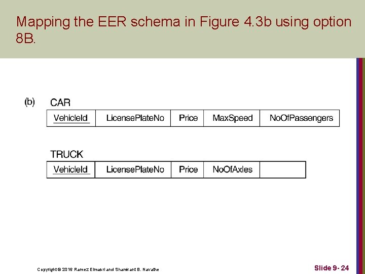 Mapping the EER schema in Figure 4. 3 b using option 8 B. Copyright